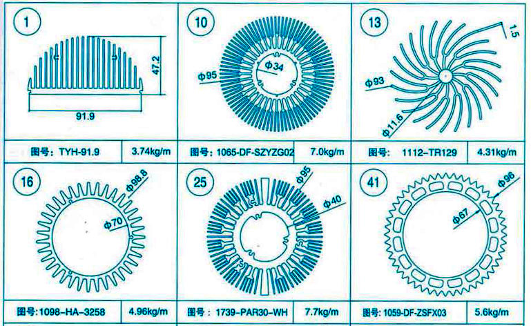 Sunflower heatsink